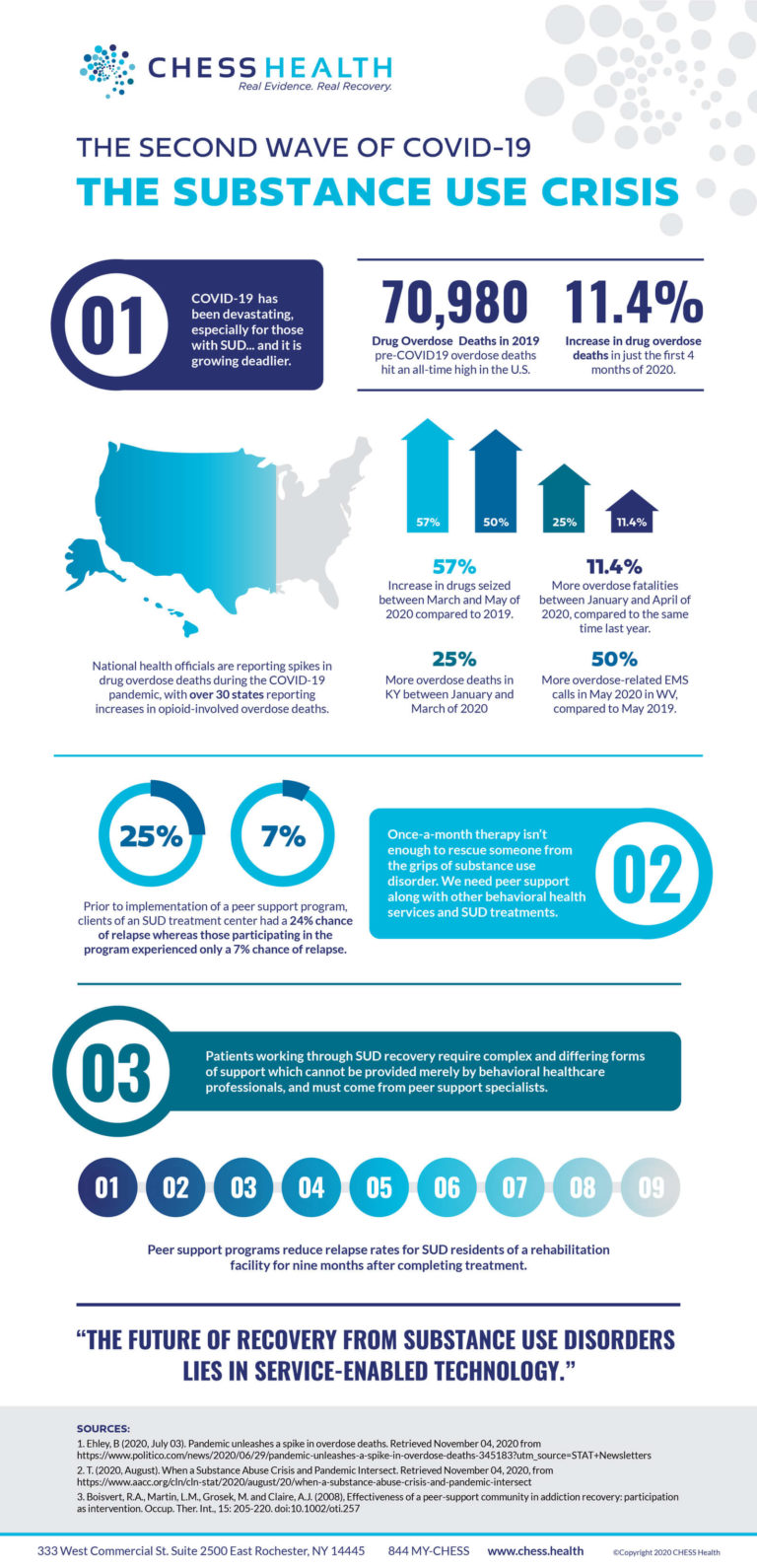 The Second Wave of COVID-19, The Substance Use Crisis