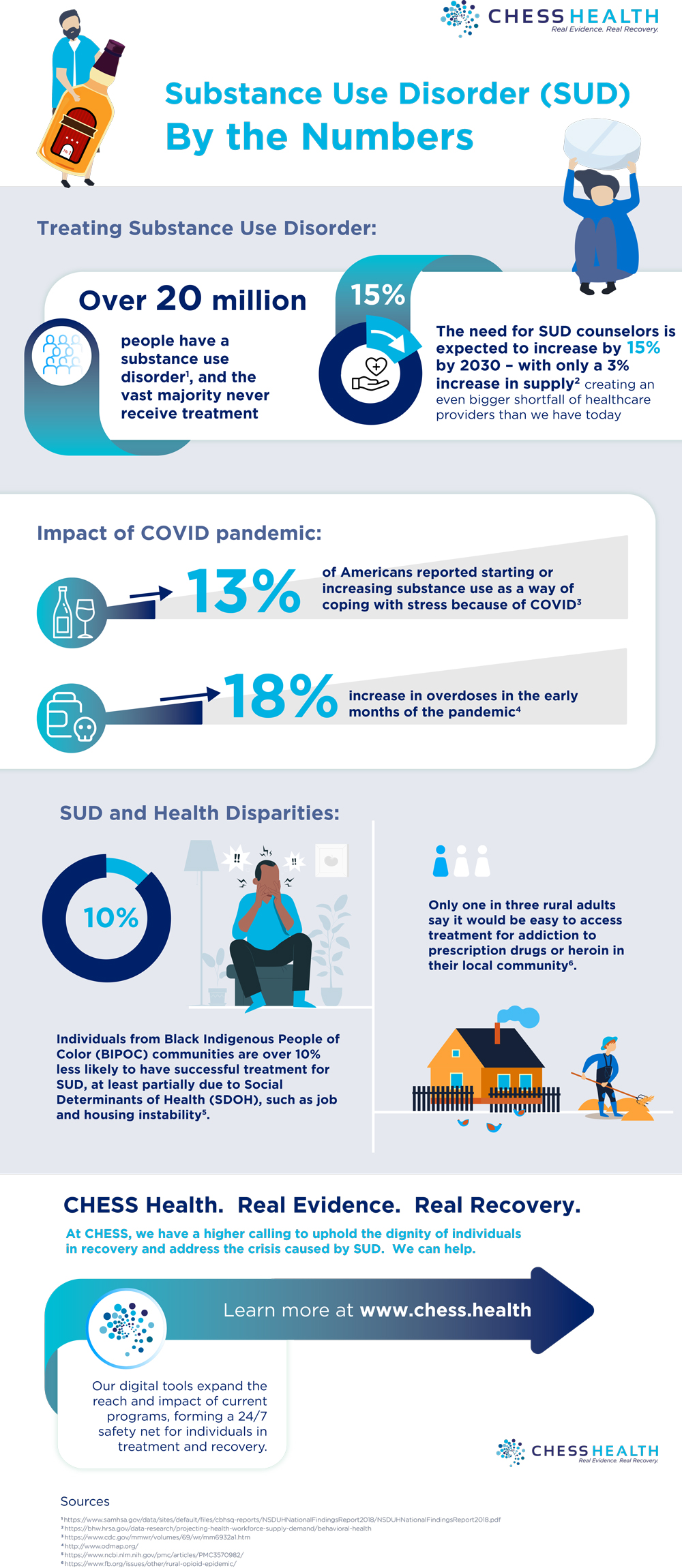 SUD-by-the-Numbers