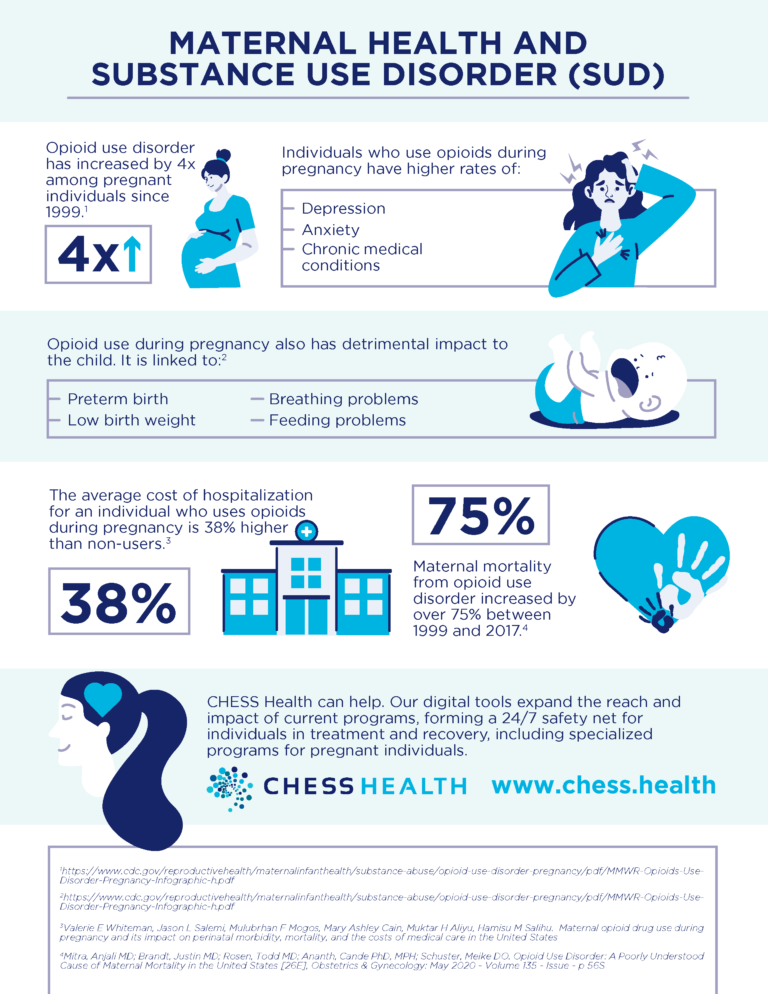 SUD and Maternal Mortality